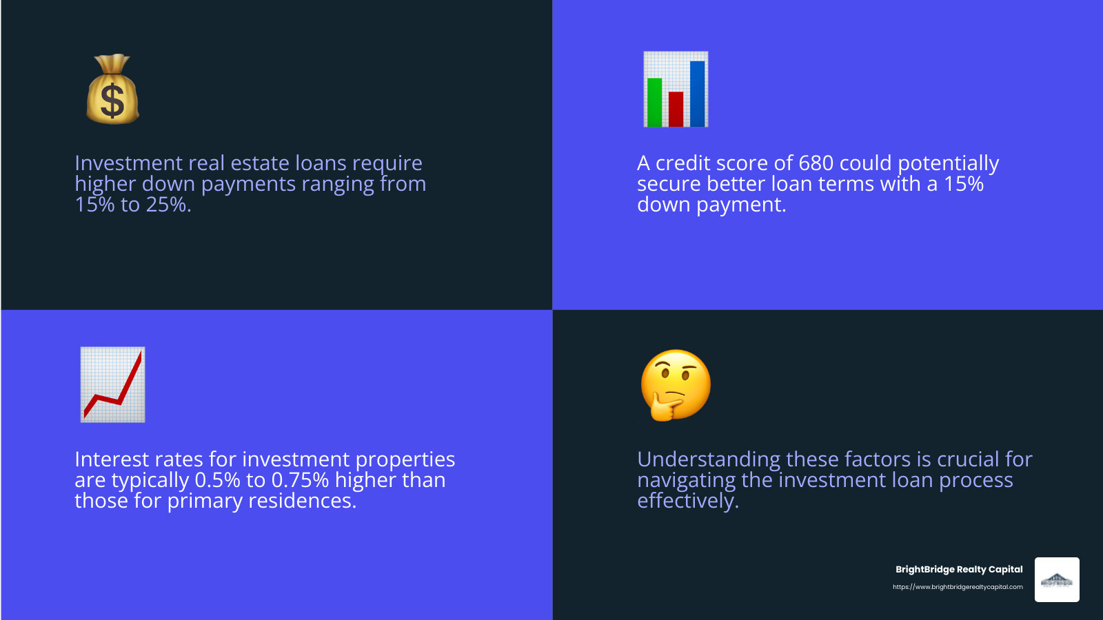 Investment Real Estate Loan Interest Rates - investment real estate loans infographic 4_facts_emoji_blue