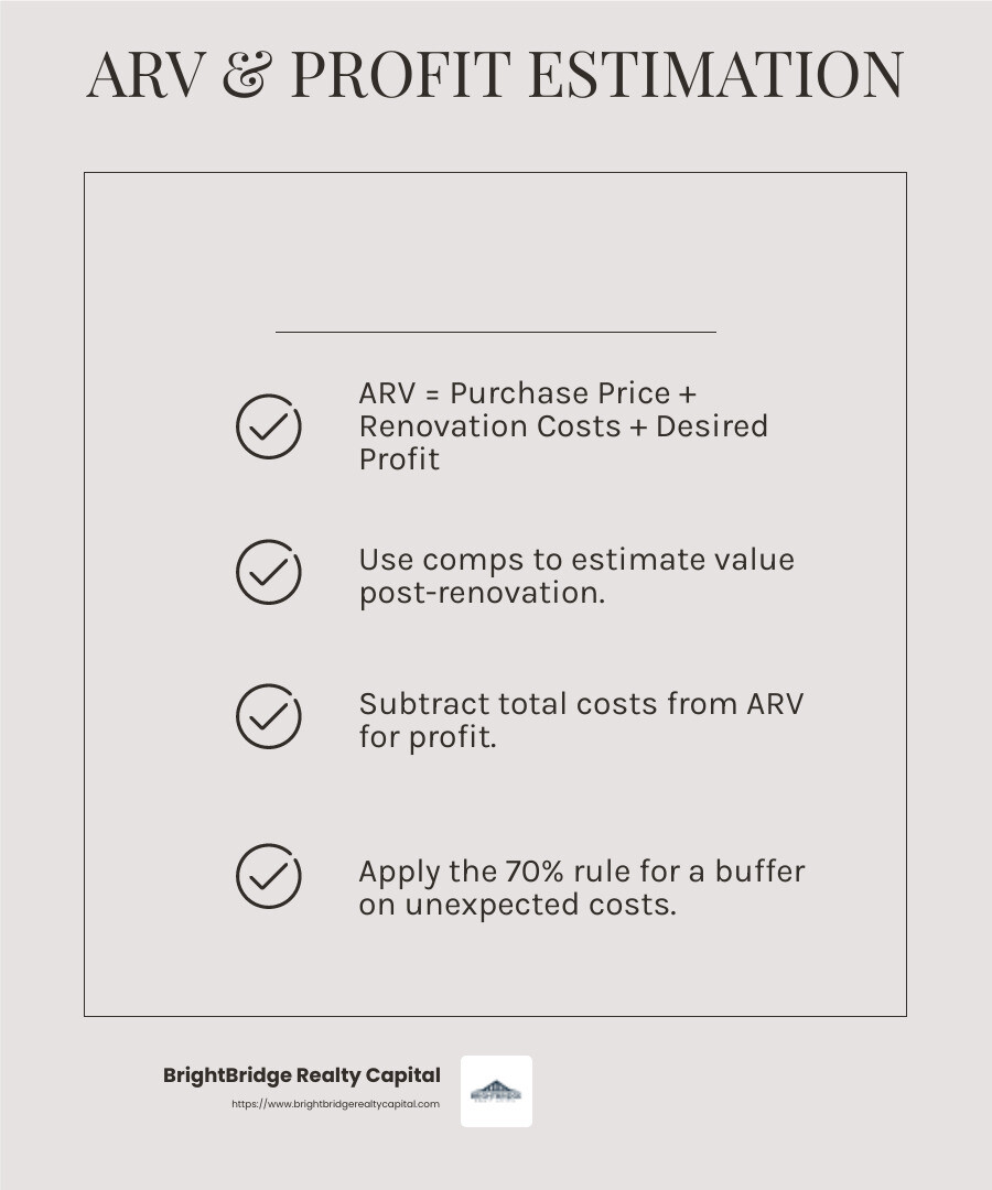 Understanding ARV and Profit Estimation - fix and flip process infographic checklist-light-beige Understanding ARV and Profit Estimation - fix and flip process infographic checklist-light-beige