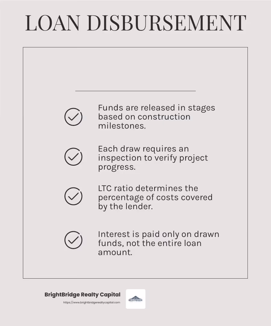 A clear breakdown of the loan disbursement process - construction loan for developers infographic checklist-light-beige