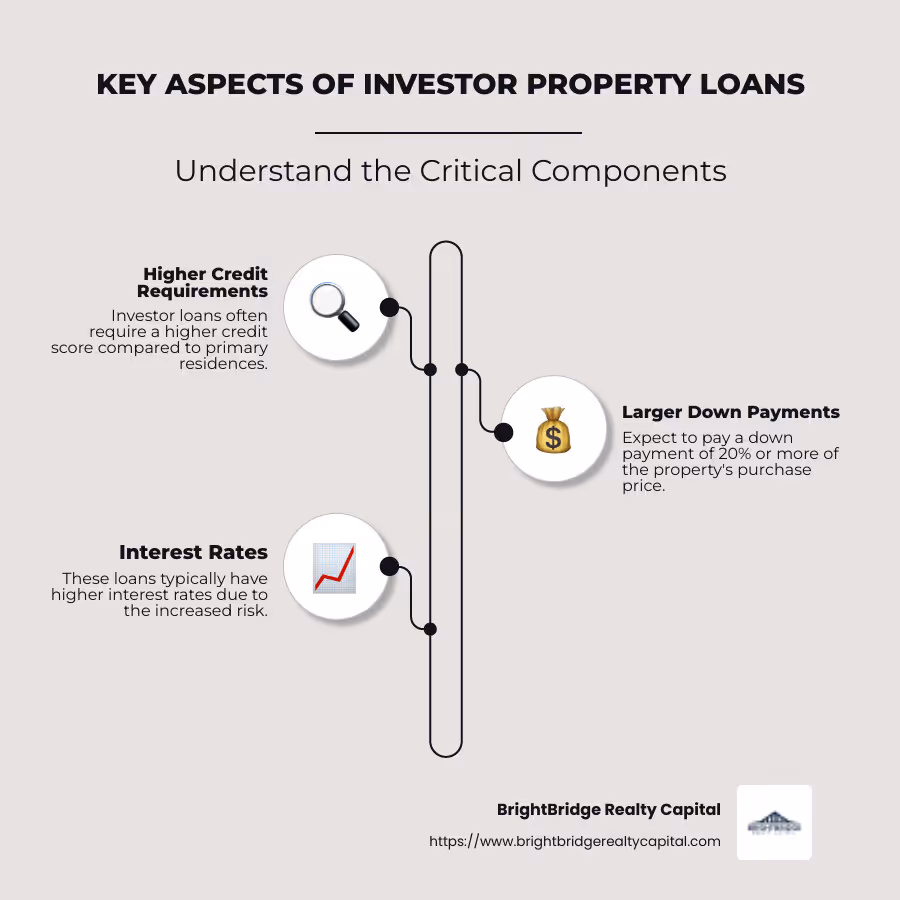 Overview of Investor Property Loans: Types and Requirements - investor property loans infographic infographic-line-3-steps-neat_beige