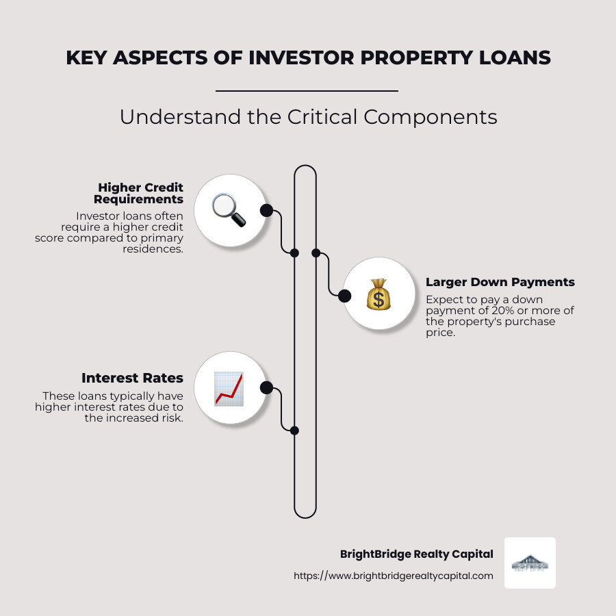 Overview of Investor Property Loans: Types and Requirements - investor property loans infographic infographic-line-3-steps-neat_beige