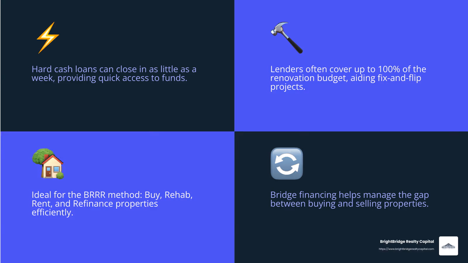 Hard cash loans are a popular choice for real estate investors due to their quick approval and funding processes. - hard cash lenders infographic 4_facts_emoji_blue