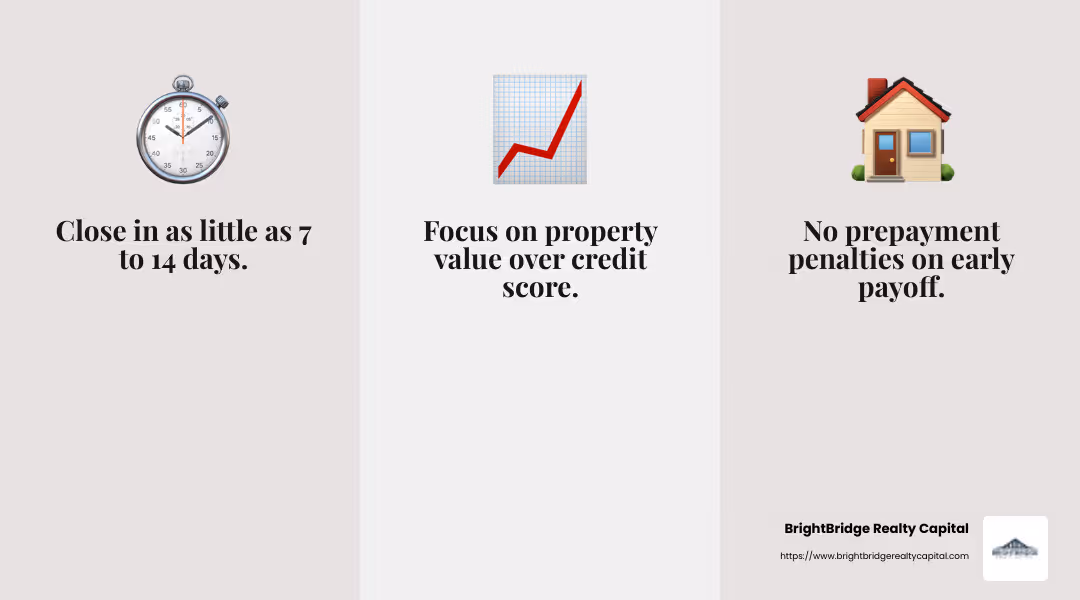 Infographic on quick closing and flexibility - fix and flip lenders near me infographic 3_facts_emoji_grey