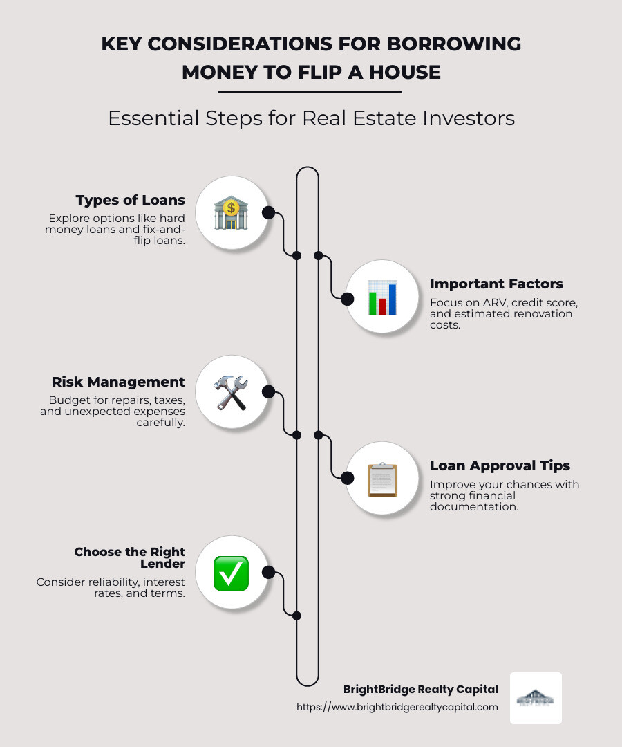 Infographic on borrowing money for house flipping - borrowing money to flip a house infographic infographic-line-5-steps-neat_beige