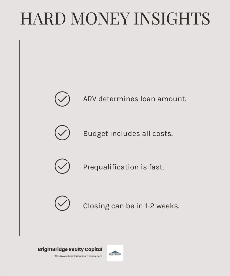 The quick closing speed of hard money loans can be a game-changer for investors. - hard money loans for fix and flip infographic checklist-light-beige