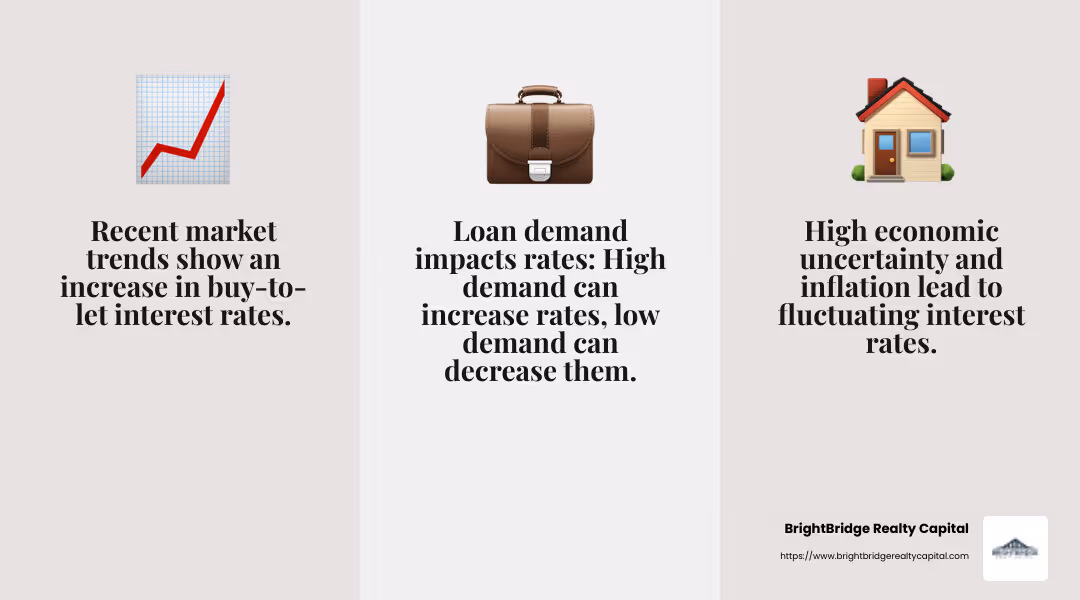 Interest rate fluctuations due to economic factors - interest rate on buy to let property infographic 3_facts_emoji_grey