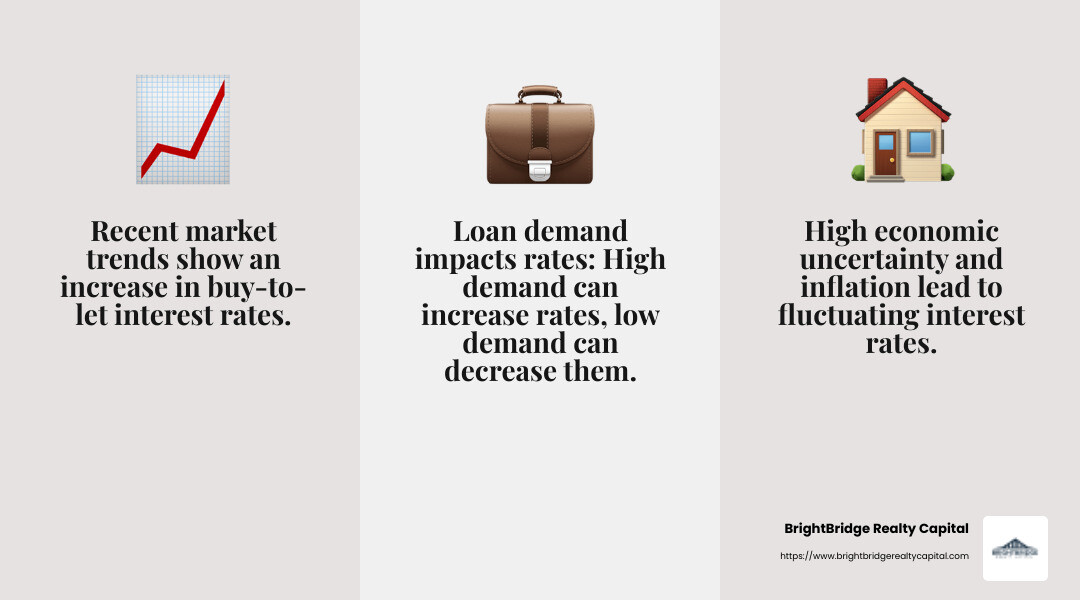 Interest rate fluctuations due to economic factors - interest rate on buy to let property infographic 3_facts_emoji_grey Interest rate fluctuations due to economic factors - interest rate on buy to let property infographic 3_facts_emoji_grey