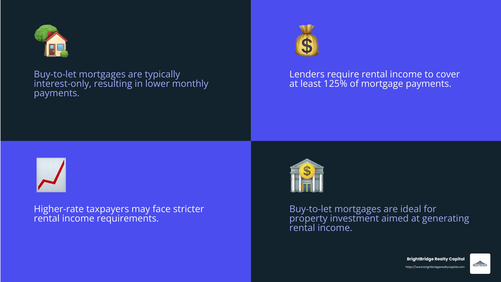 Rental income is crucial for buy-to-let mortgage approval - average buy to let mortgage interest rate infographic 4_facts_emoji_blue