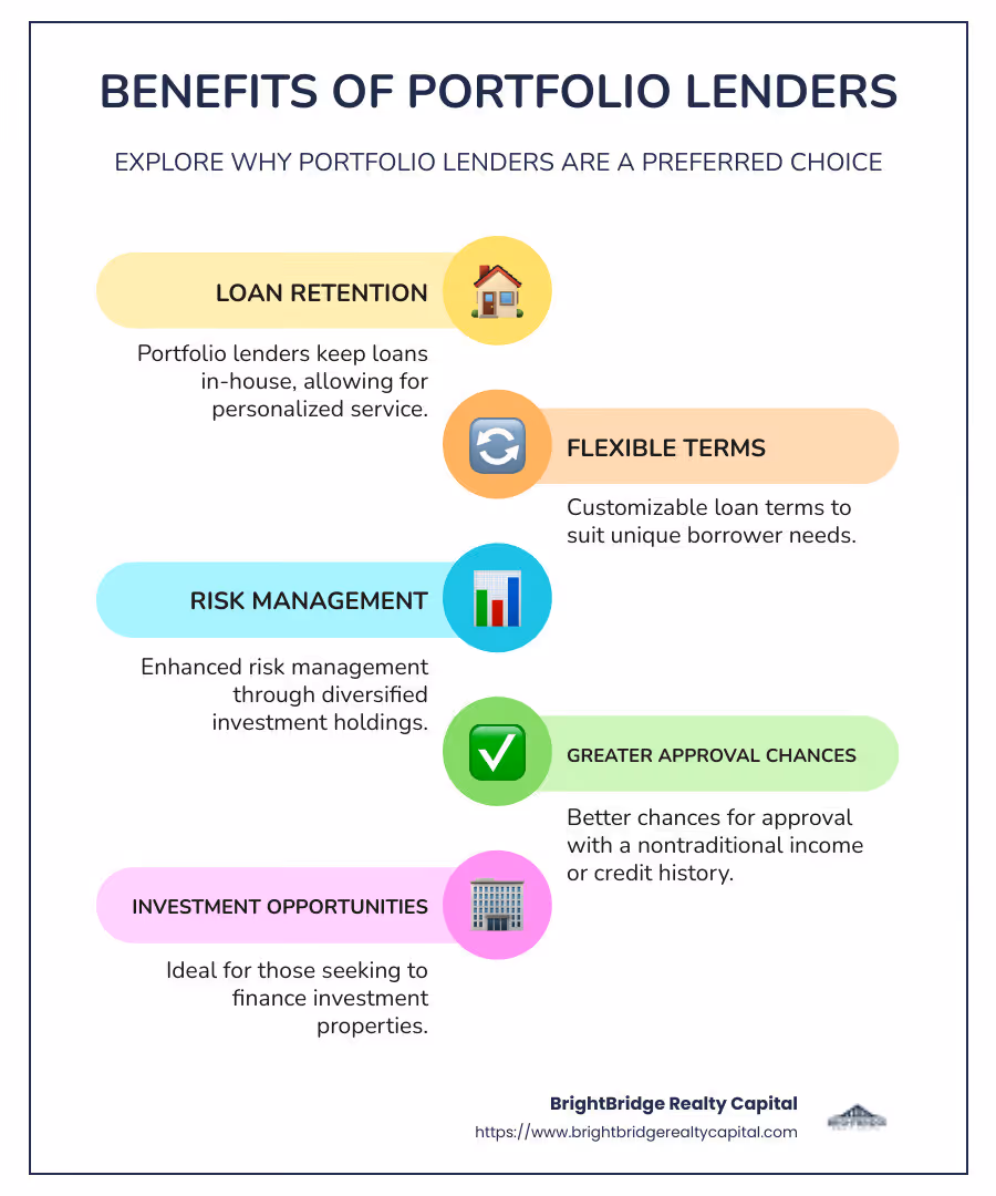 infographic of portfolio lending benefits - portfolio lenders infographic infographic-line-5-steps-colors