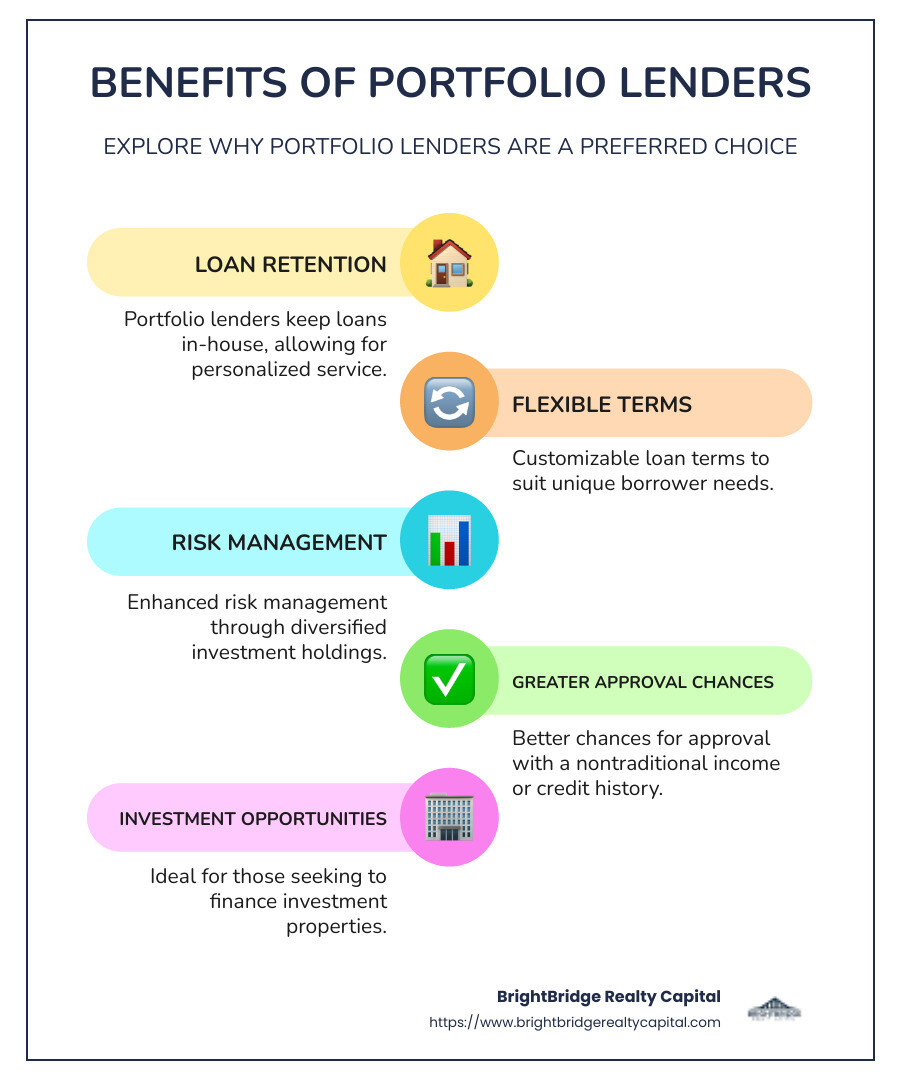 infographic of portfolio lending benefits - portfolio lenders infographic infographic-line-5-steps-colors infographic of portfolio lending benefits - portfolio lenders infographic infographic-line-5-steps-colors
