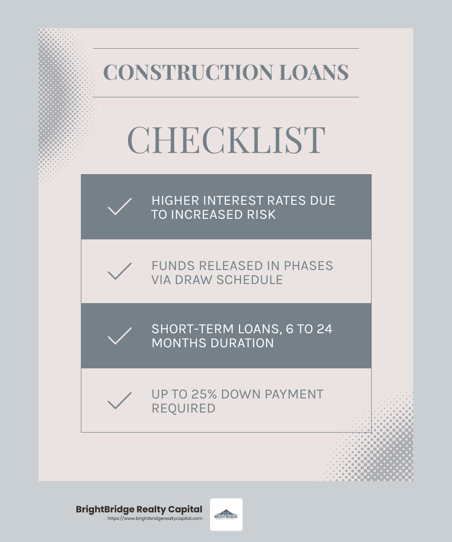Infographic showing the types of construction loans and their features - construction loans for developers infographic checklist-light-blue-grey