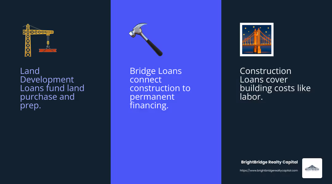Understanding Loan Types - commercial real estate construction lenders infographic 3_facts_emoji_blue