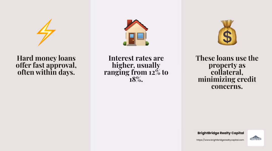 Hard Money Loan Interest Rates - fix and flip funds infographic 3_facts_emoji_grey
