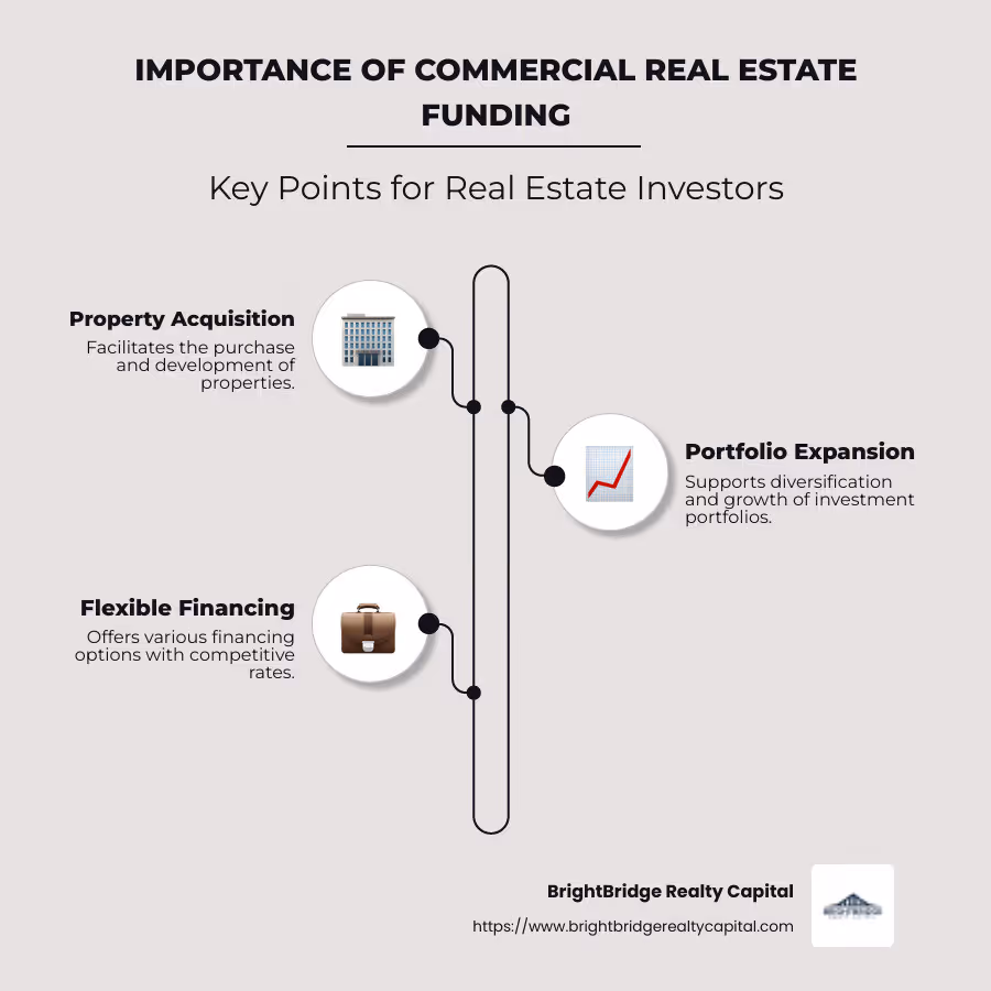 Key points on commercial real estate funding: overview, importance, and investment strategy - Commercial real estate funding infographic infographic-line-3-steps-neat_beige