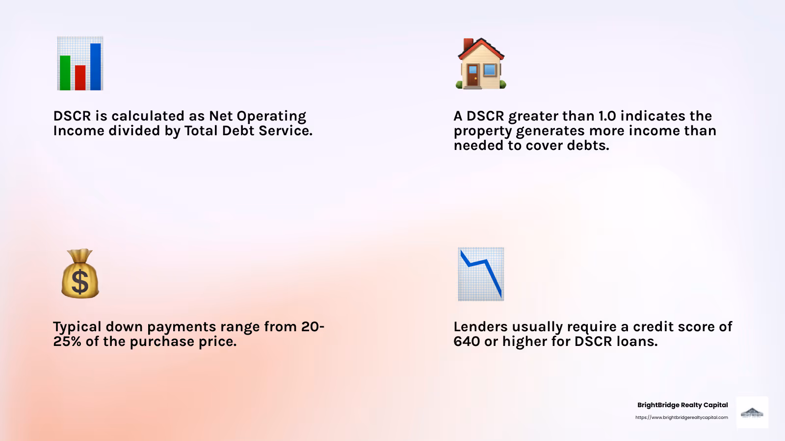 Description of quote or stat - dscr construction loans infographic 4_facts_emoji_light-gradient