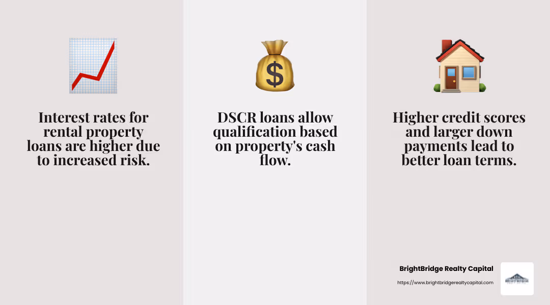 BrightBridge Realty Capital's custom solutions - best bank for rental property loans infographic 3_facts_emoji_grey