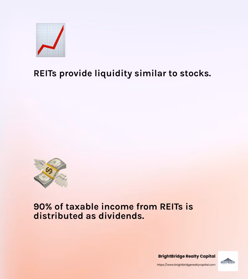 REITs offer liquidity and regular income through dividends. - Real estate investors NY infographic 2_facts_emoji_light-gradient