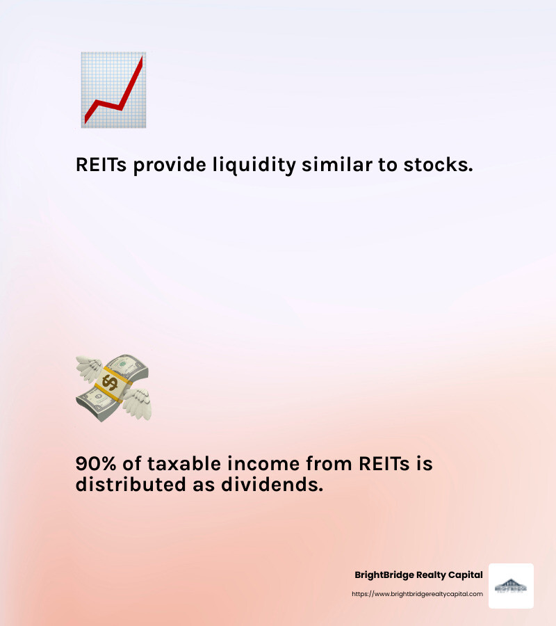 REITs offer liquidity and regular income through dividends. - Real estate investors NY infographic 2_facts_emoji_light-gradient