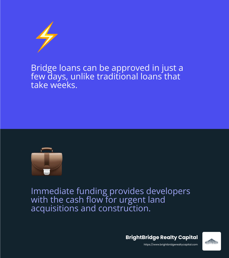Quick Access to Funds - bridge financing real estate development infographic 2_facts_emoji_blue
