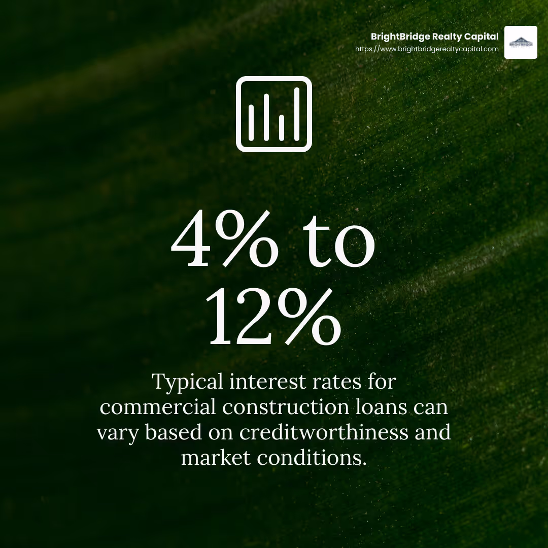 Interest rates for commercial construction loans typically range from 4% to 12%. - construction loan for commercial property infographic simple-stat-green