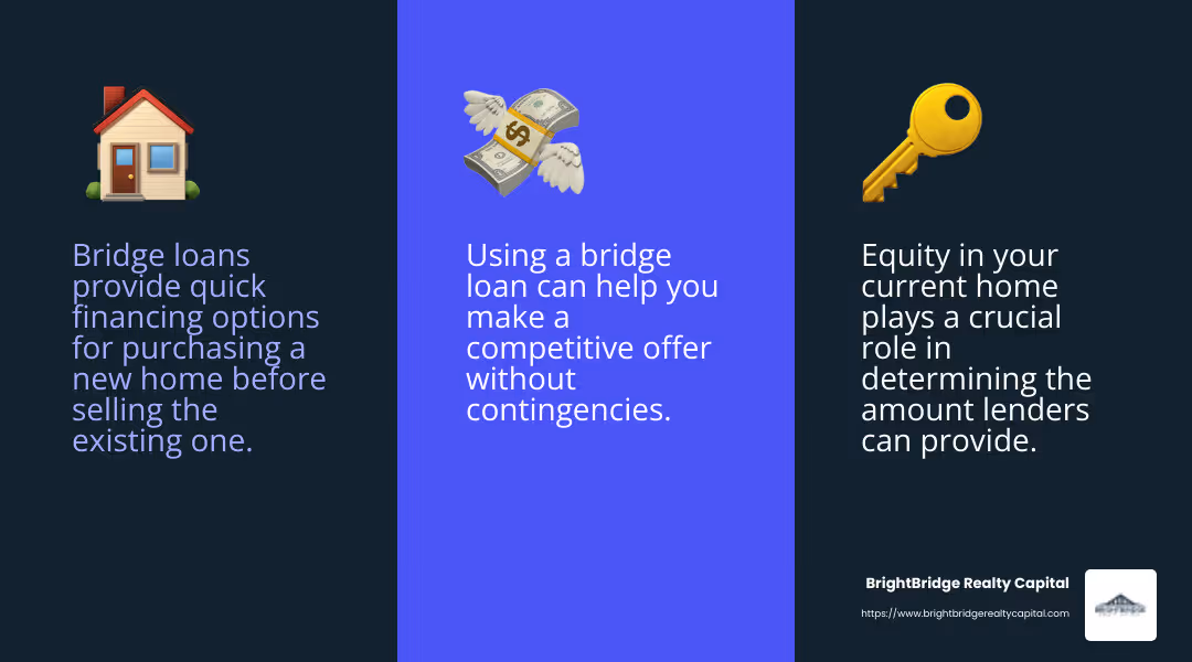 Bridge loans can help you secure a new home by leveraging the equity in your existing property. - bridge loan real estate infographic 3_facts_emoji_blue