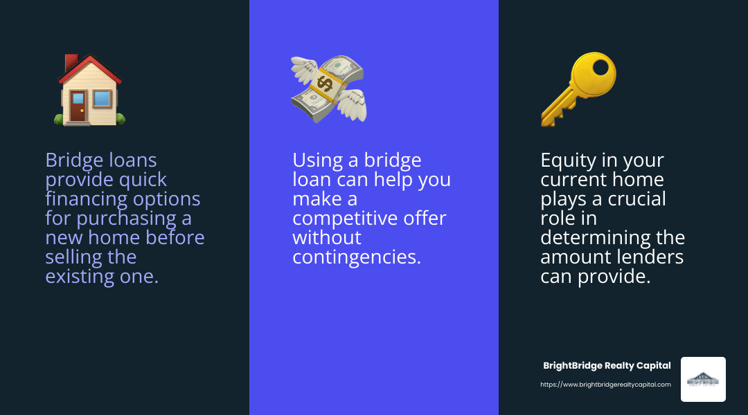 Bridge loans can help you secure a new home by leveraging the equity in your existing property. - bridge loan real estate infographic 3_facts_emoji_blue