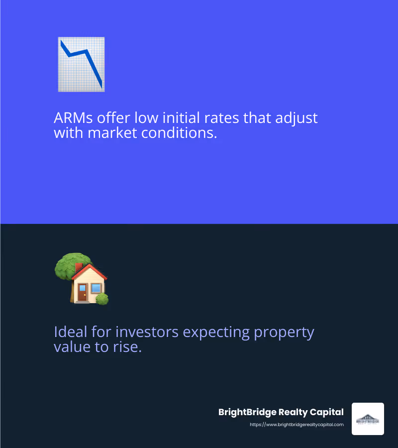 Adjustable-Rate Mortgages offer low initial rates that adjust with market conditions. - Flexible real estate financing infographic 2_facts_emoji_blue