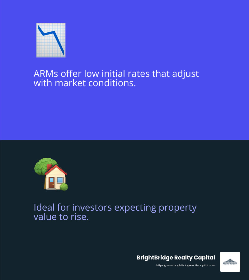 Adjustable-Rate Mortgages offer low initial rates that adjust with market conditions. - Flexible real estate financing infographic 2_facts_emoji_blue Adjustable-Rate Mortgages offer low initial rates that adjust with market conditions. - Flexible real estate financing infographic 2_facts_emoji_blue