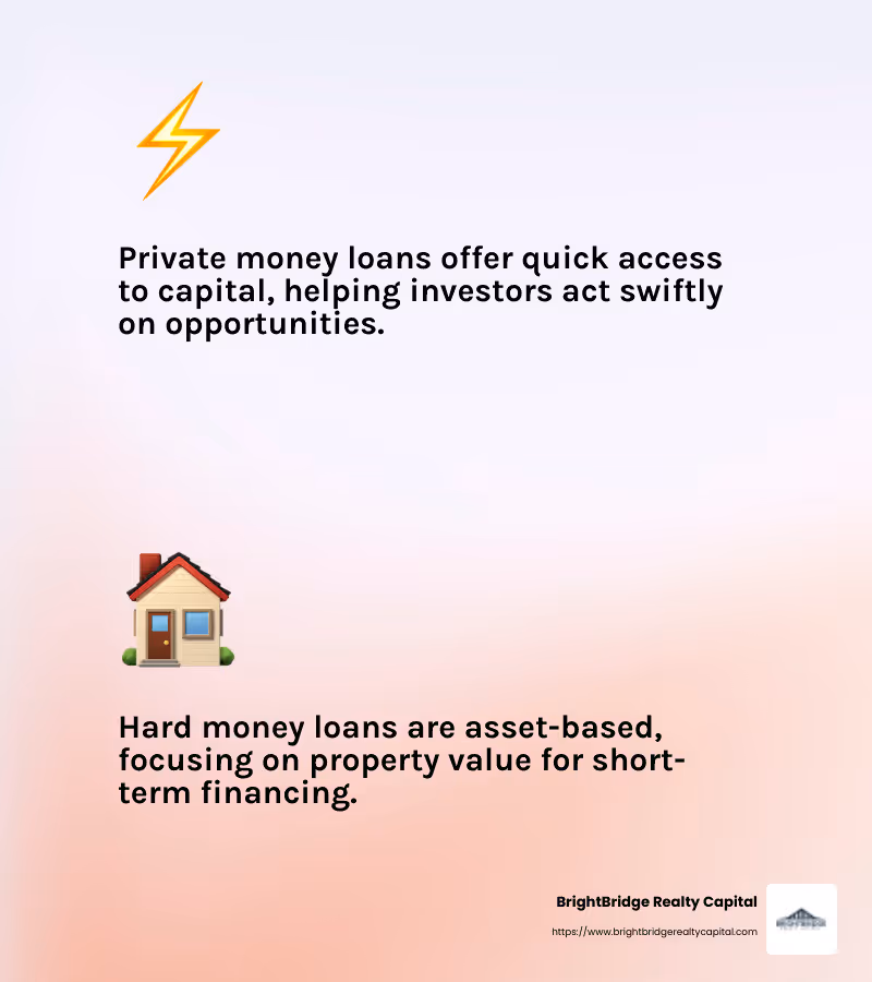 Quick loan approval infographic - private financing for real estate investors infographic 2_facts_emoji_light-gradient