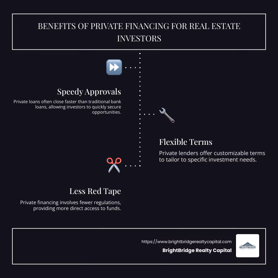 Infographic detailing benefits of private money lending for real estate - private financing for real estate investors infographic infographic-line-3-steps-dark