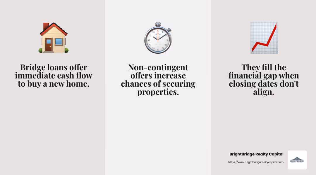 Bridge loans can be crucial for making non-contingent offers in a competitive market. - how does a bridge loan work in real estate infographic 3_facts_emoji_grey