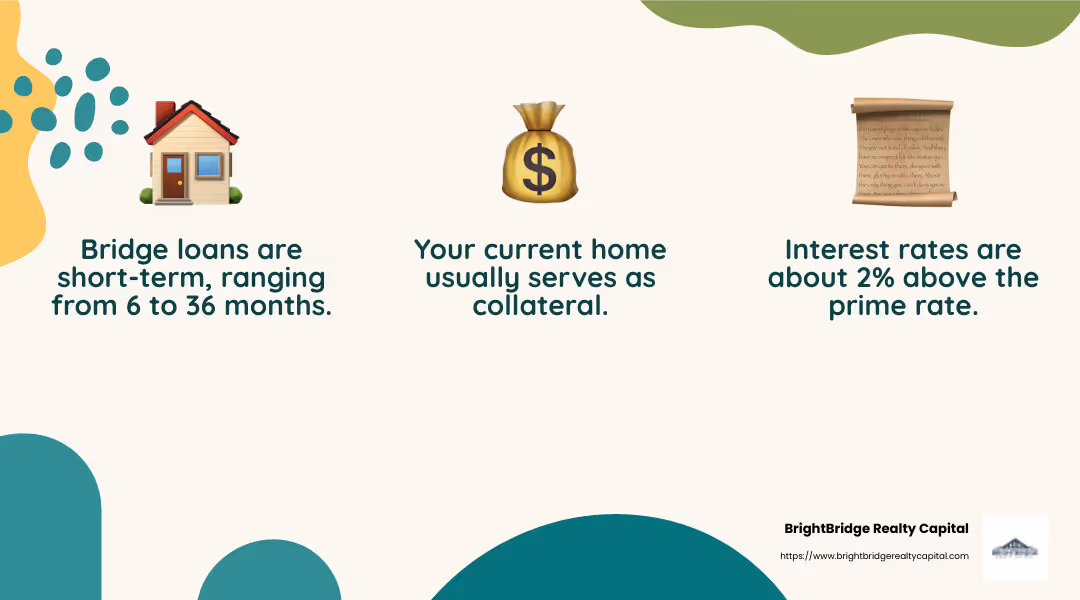 Bridge Loan Collateral - how does a bridge loan work in real estate infographic 3_facts_emoji_nature