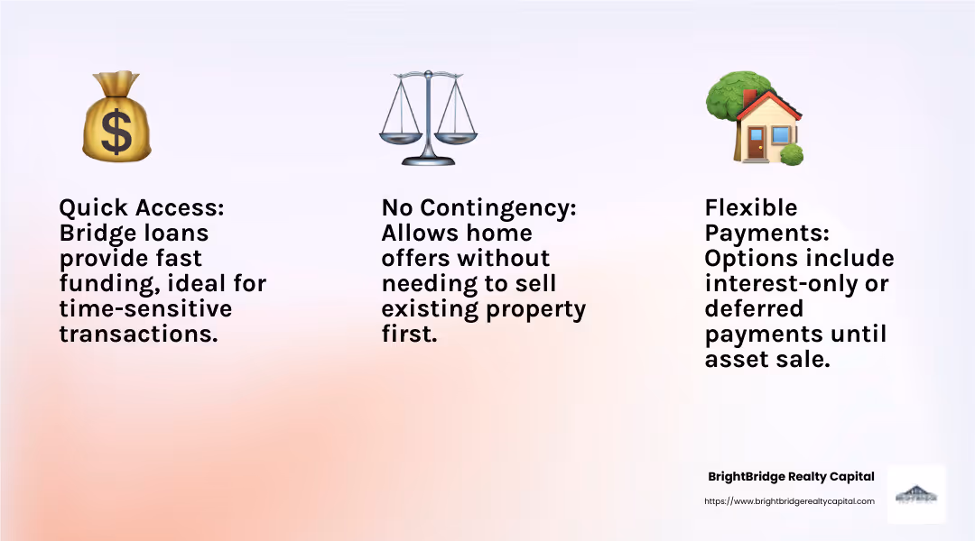 Quick funding makes bridge loans ideal for time-sensitive transactions. Source: Investopedia - short term bridge loans infographic 3_facts_emoji_light-gradient