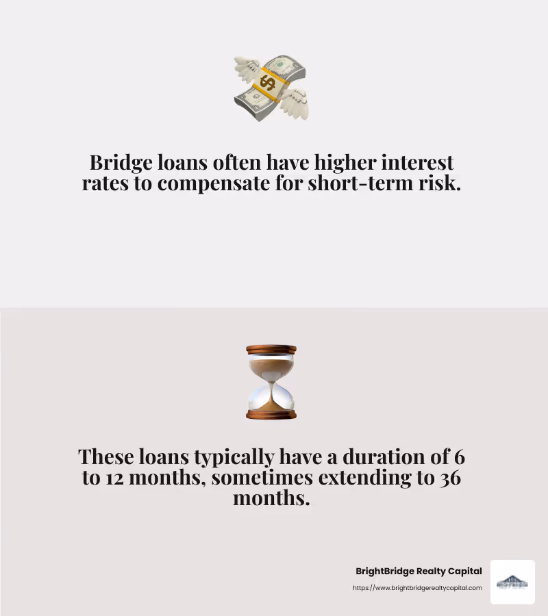 Interest rates for bridge loans are generally higher than traditional mortgages - short term bridge loans infographic 2_facts_emoji_grey