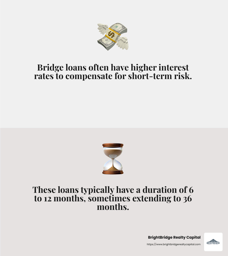 Interest rates for bridge loans are generally higher than traditional mortgages - short term bridge loans infographic 2_facts_emoji_grey Interest rates for bridge loans are generally higher than traditional mortgages - short term bridge loans infographic 2_facts_emoji_grey
