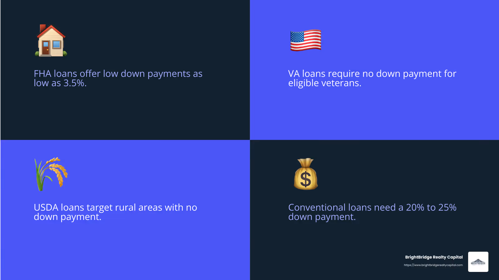 Understanding the Types of Construction Loans - construction loan credit requirements infographic 4_facts_emoji_blue