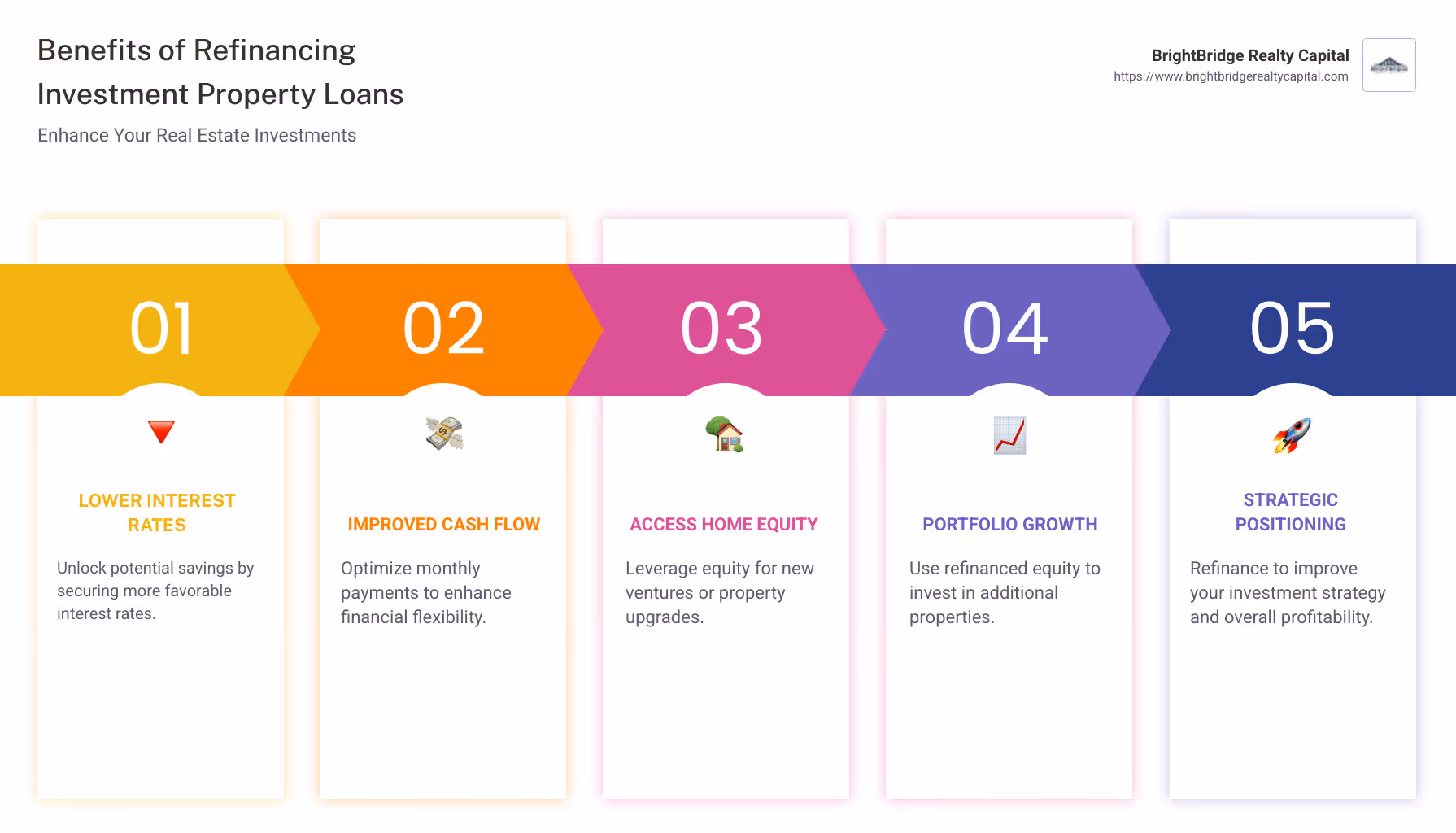 Benefits of Refinancing Investment Property Loans Infographic - refinancing investment property loan infographic pillar-5-steps