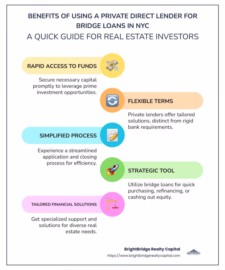 Infographic explaining the benefits of using a private direct lender for bridge loans in New York City - private direct lender new york bridge infographic infographic-line-5-steps-colors