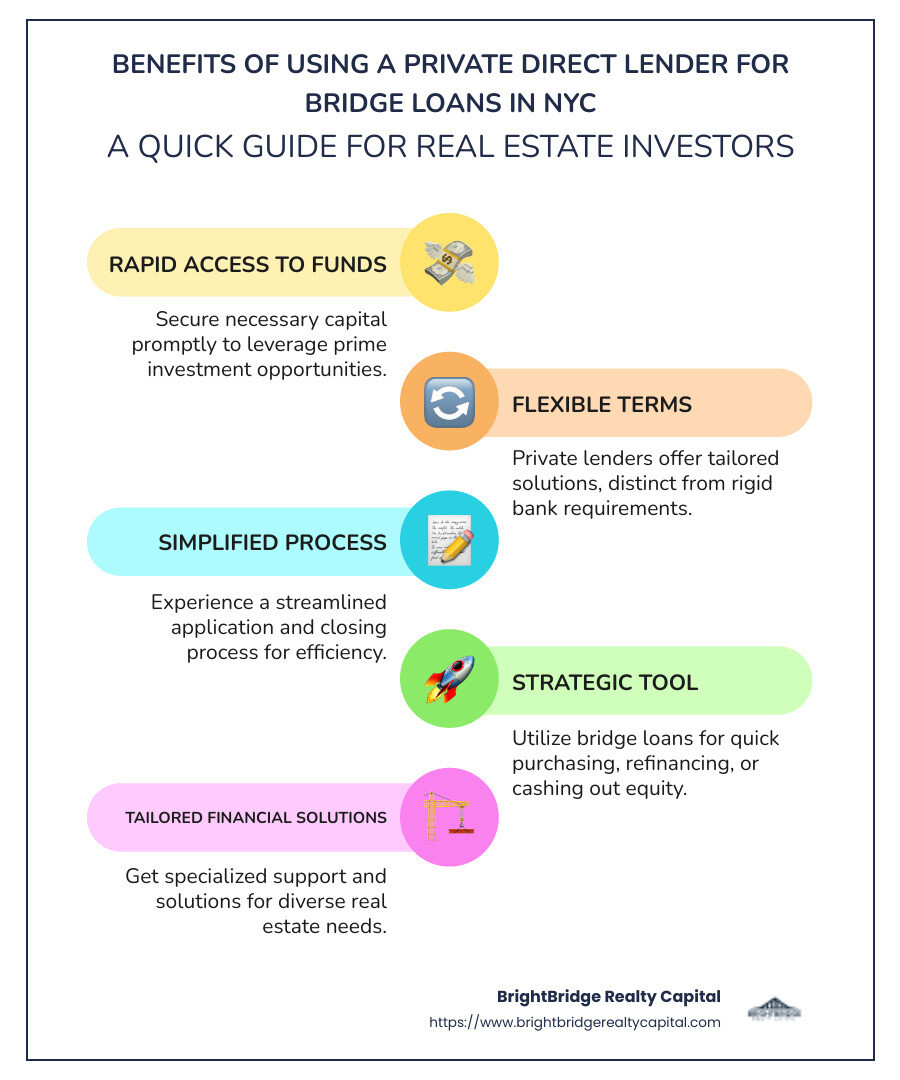 Infographic explaining the benefits of using a private direct lender for bridge loans in New York City - private direct lender new york bridge infographic infographic-line-5-steps-colors