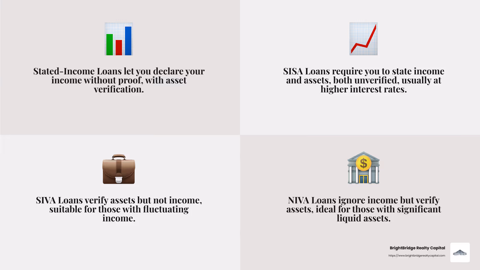 No-doc mortgage types infographic - no doc mortgage lenders infographic 4_facts_emoji_grey
