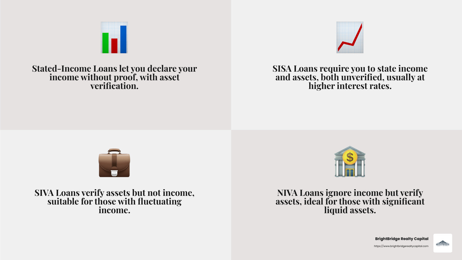 No-doc mortgage types infographic - no doc mortgage lenders infographic 4_facts_emoji_grey No-doc mortgage types infographic - no doc mortgage lenders infographic 4_facts_emoji_grey