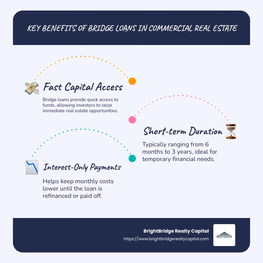 Infographic on quick facts about bridge loans in commercial real estate - bridge loans for commercial real estate infographic infographic-line-3-steps-blues-accent_colors