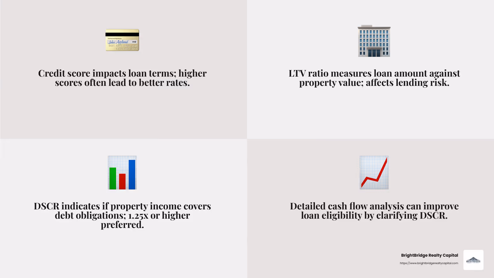 Importance of Debt Service Coverage Ratio - commercial real estate portfolio loans infographic 4_facts_emoji_grey