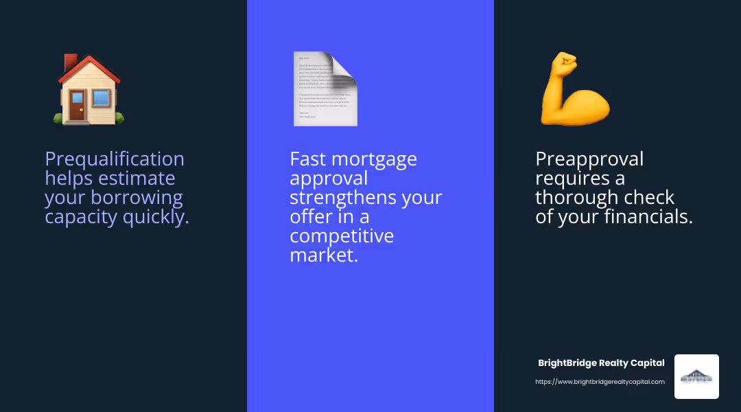 Preapproval gives buyers a competitive edge in a tight housing market. - fast mortgage loan approval infographic 3_facts_emoji_blue