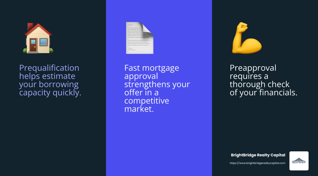 Preapproval gives buyers a competitive edge in a tight housing market. - fast mortgage loan approval infographic 3_facts_emoji_blue Preapproval gives buyers a competitive edge in a tight housing market. - fast mortgage loan approval infographic 3_facts_emoji_blue