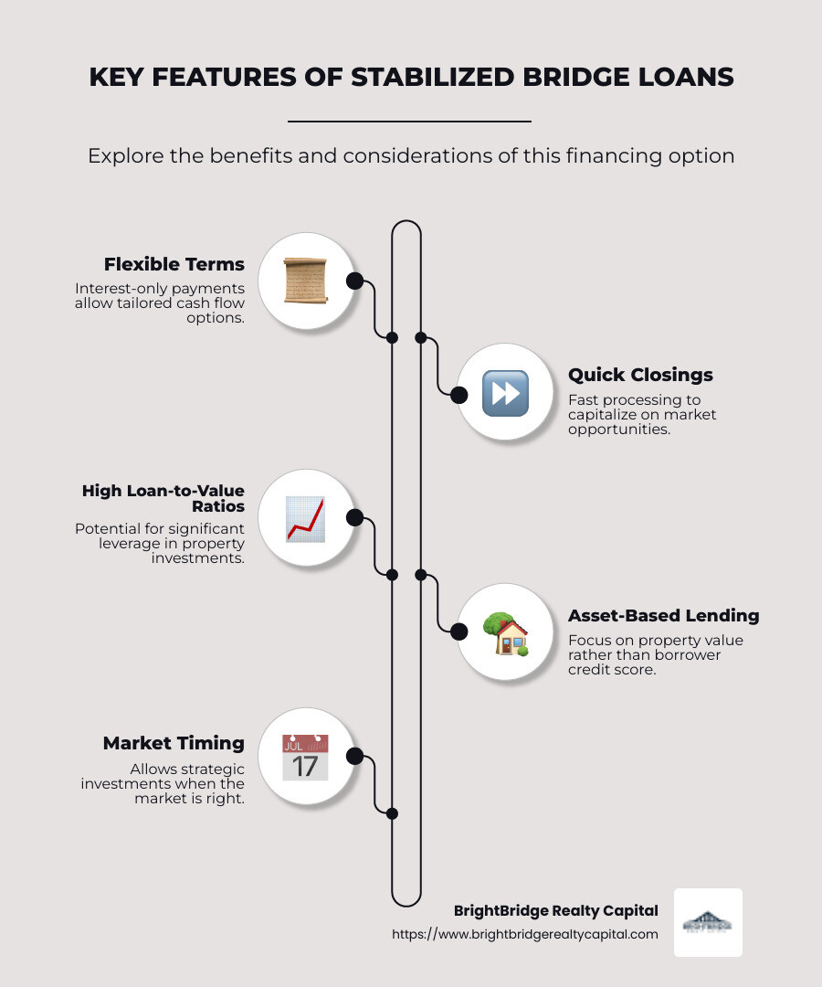 Key features and advantages of stabilized bridge loans including quick funding, flexibility, and high loan-to-value ratios - stabilized bridge loan infographic infographic-line-5-steps-neat_beige