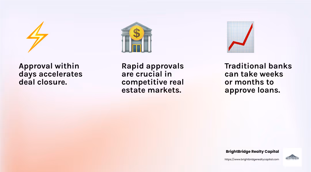 Quick approvals can be a game-changer in competitive markets. - flexible real estate lenders infographic 3_facts_emoji_light-gradient