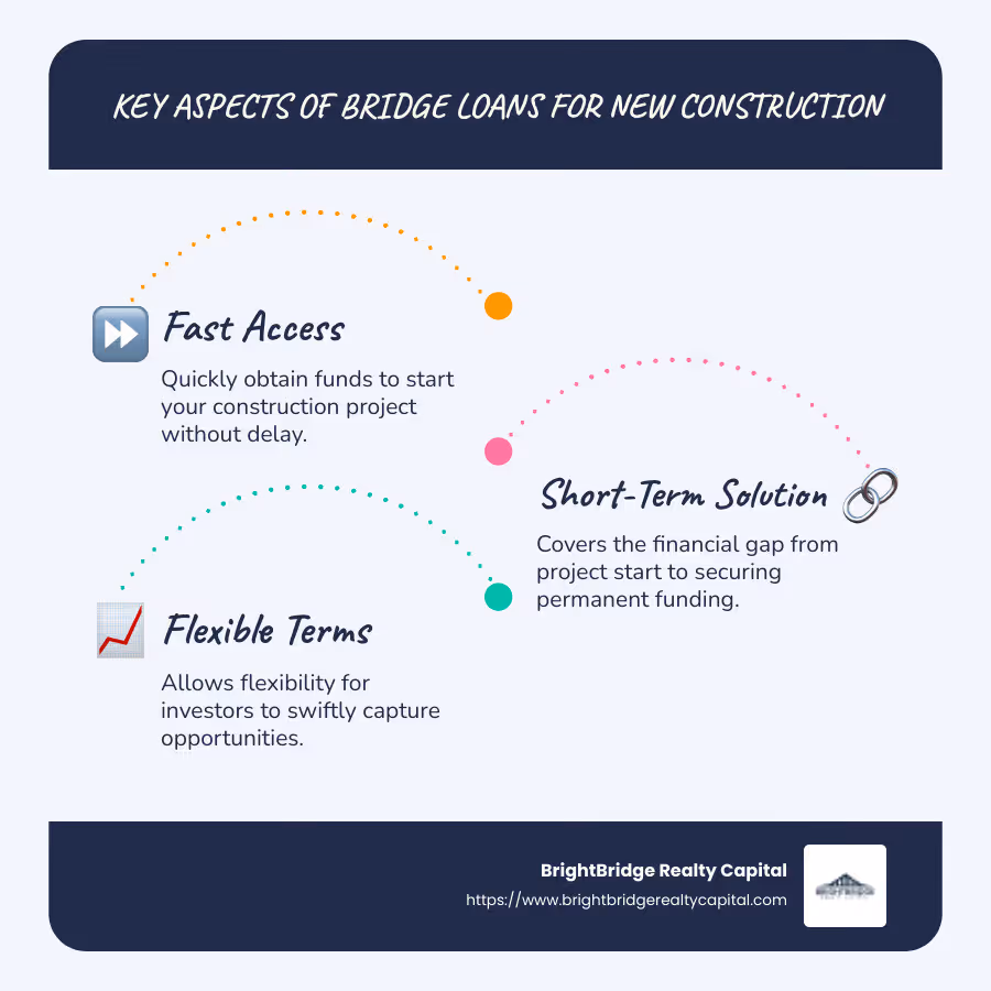 Bridge Loan Overview Infographic: Fast access, short-term, flexible terms, high rates - bridge loan for new construction infographic infographic-line-3-steps-blues-accent_colors