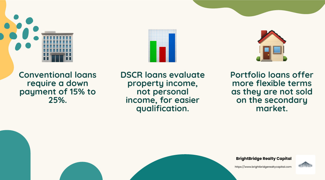 Types of Investment Property Loans Infographic - Investment property loans infographic 3_facts_emoji_nature