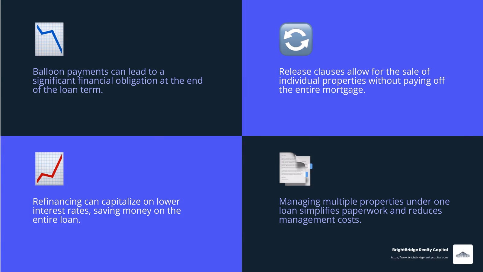 Understanding balloon payments - blanket portfolio real estate loan infographic 4_facts_emoji_blue